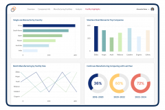 Marketing Intelligence Solution for a Biopharma Firm